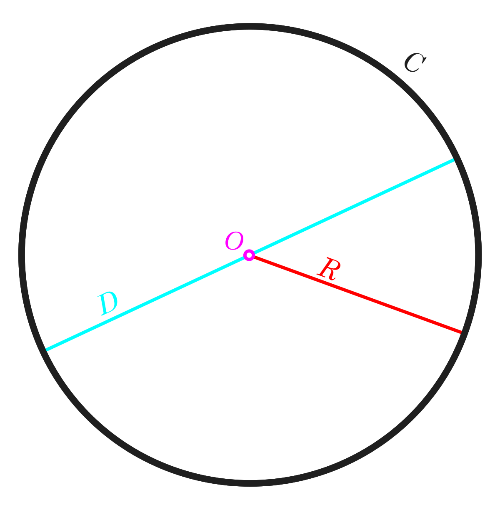 Arc Length - www.numeberbau.com